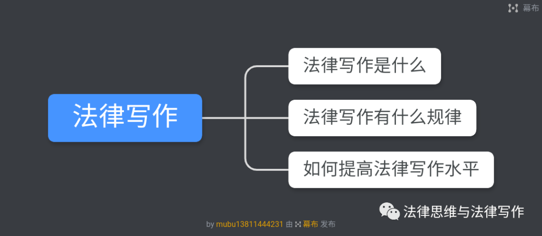 法律干货 | 法律写作的万能钥匙（附写作检查清单）