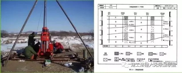 【建工基础，图文详解，建议收藏】一个完整高层建筑项目全流程施工过程！