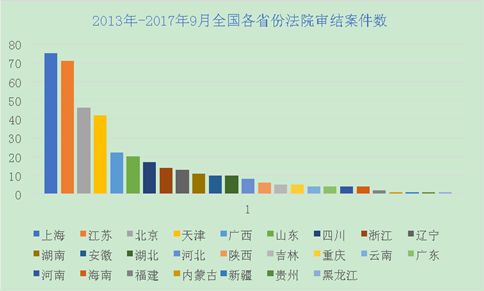 劳动争议中“客观情况发生重大变化”的边界—397个案例分析