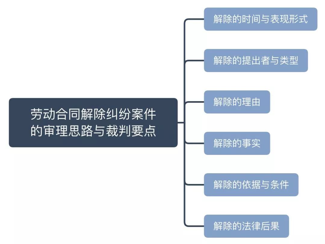 最新法院版：劳动合同解除纠纷案件的审理思路与裁判要点