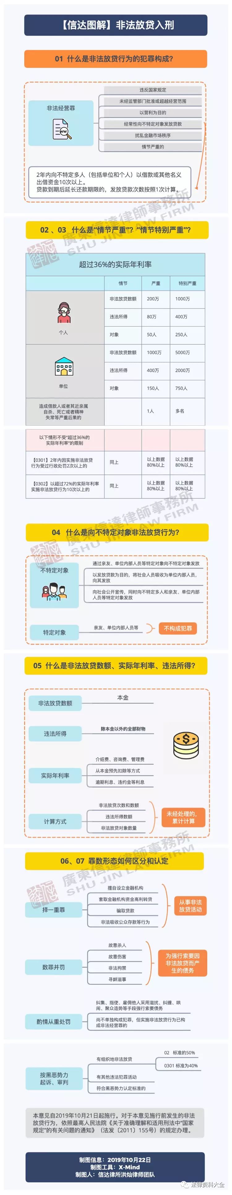 强大了，所有罪名现有立案标准(定罪量刑)文件都在这了