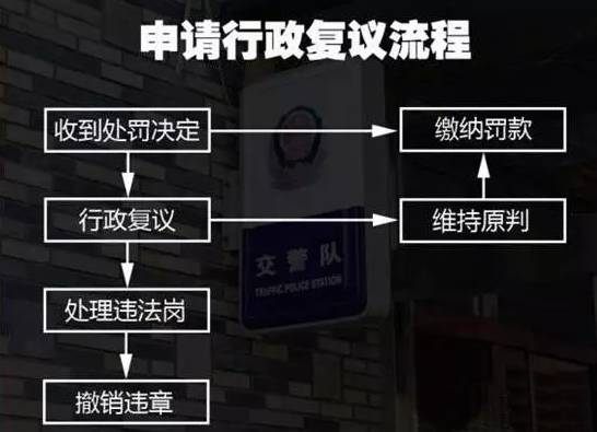 这13种违章行为可申请撤销，90%的老司机都不知道！