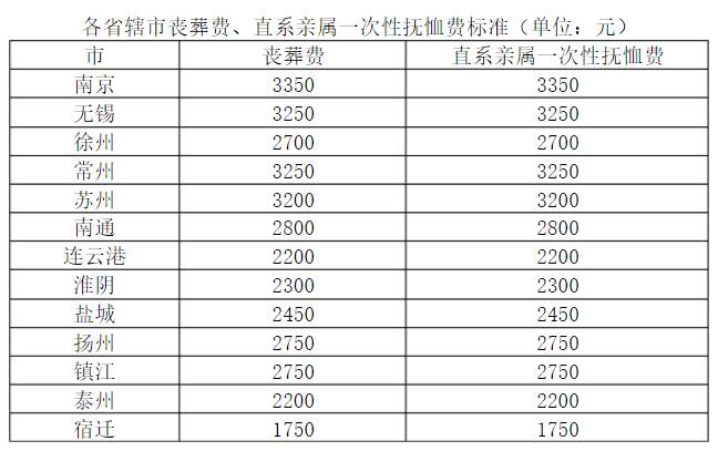 因病或非因工死亡待遇的4个文件（江苏版）| 劳动法行天下