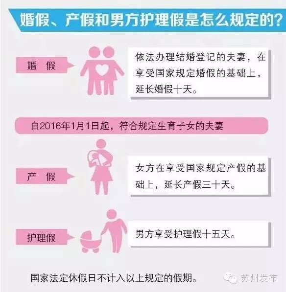 【权威发布】江苏省女方产假128天，男方护理假15天，婚假13天！