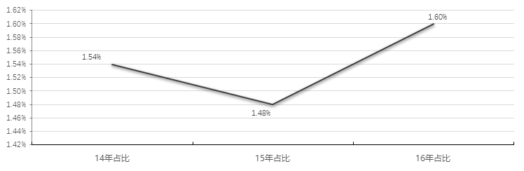 562份继承判决书告诉你17个诉讼策略 | iCourt