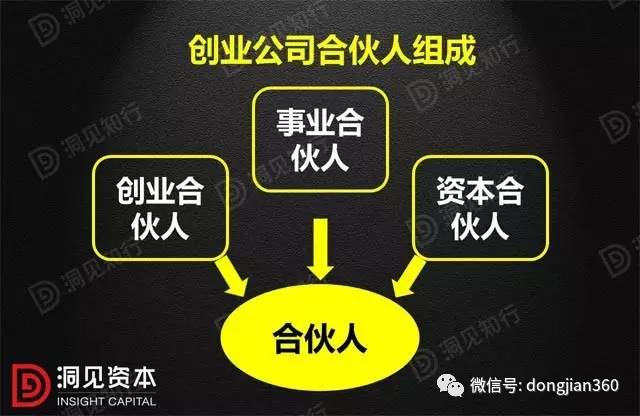 【实用】18页PPT详解合伙人股权设计(附案例)