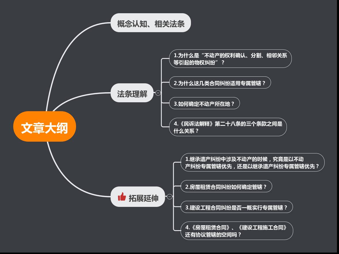 实务 | 关于不动产纠纷专属管辖的理解与运用