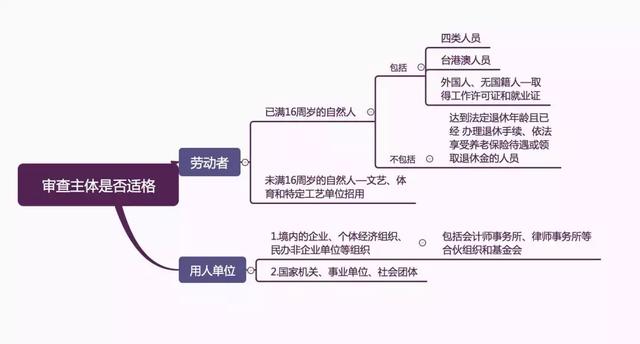 图解：确认劳动关系纠纷案件的审理思路和裁判要点