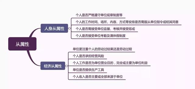 图解：确认劳动关系纠纷案件的审理思路和裁判要点