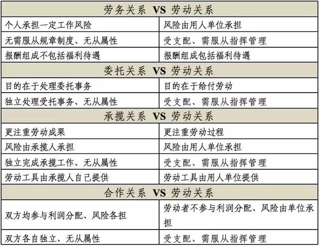 图解：确认劳动关系纠纷案件的审理思路和裁判要点