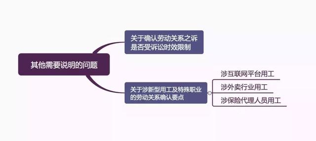 图解：确认劳动关系纠纷案件的审理思路和裁判要点