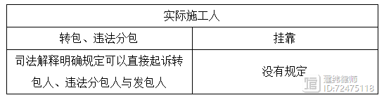 【建纬观点】案例解析|挂靠人能一并起诉发包人与被挂靠单位么？