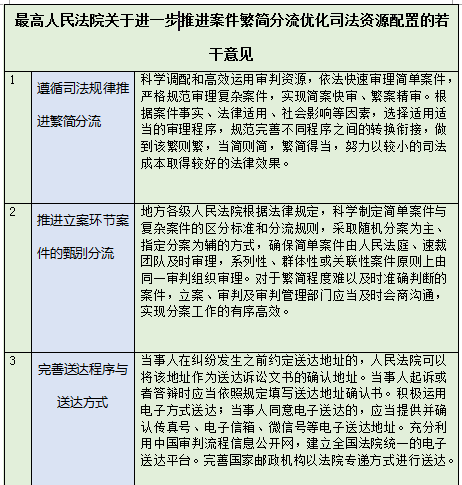 最高院：律师费终于可以“光明正大”由败诉方承担