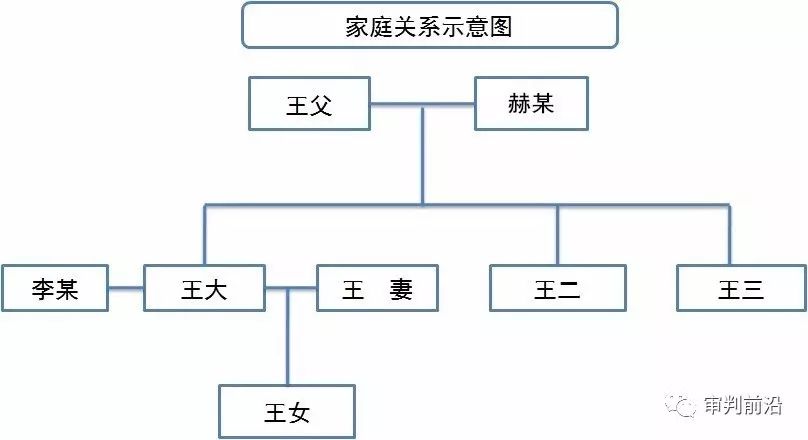 第63期-【前沿·案例】农村房屋分割的裁判考量要点