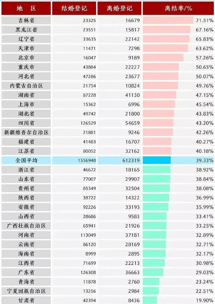 出台“离婚冷静期”引发纷争，到底是利大于弊？还是弊大于利？