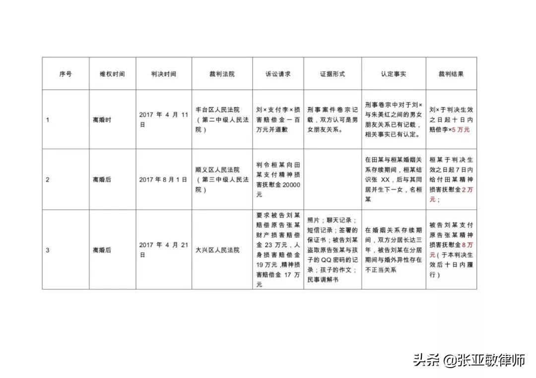 配偶出轨了，你知道该怎么办吗？-案例篇