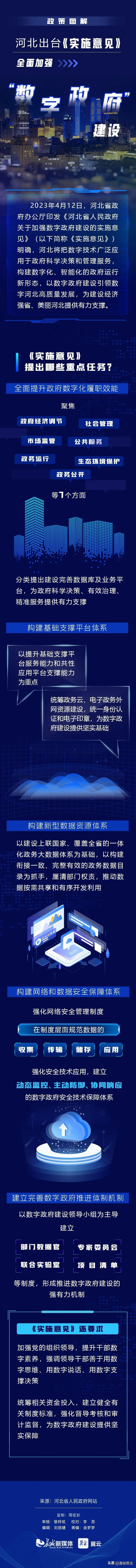 政策图解 | 河北出台《实施意见》全面加强“数字政府”建设