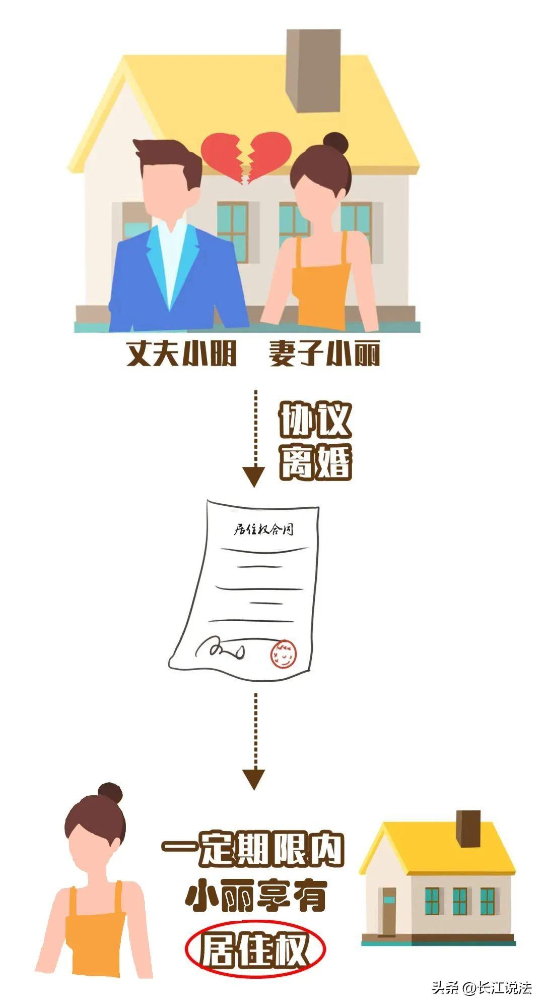 长江说法|夫妻离婚后，前妻无房想继续住家里？合法吗？