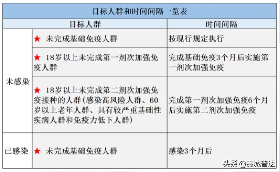 新增74例阳性！藁城人戴口罩！戴口罩！戴口罩！