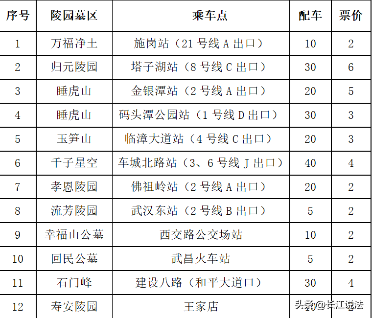 @所有人 为保障清明祭扫出行 武汉开通12条公交专线 地铁提前30分钟开班