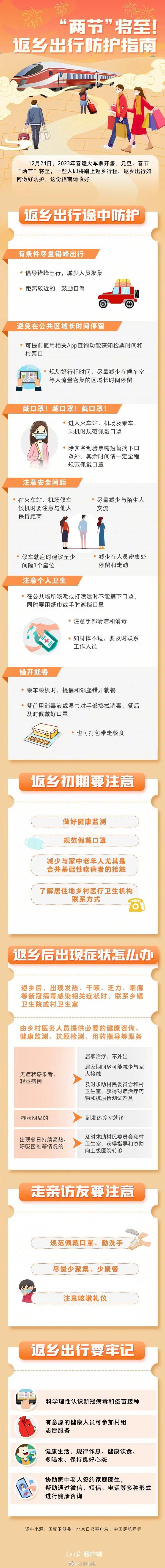 【法治热点榜】元旦春节返乡如何防护？这份指南请收好