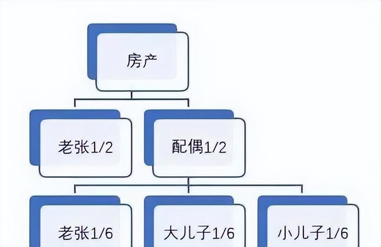 注意：这4种财产不能继承！(详解 法条)