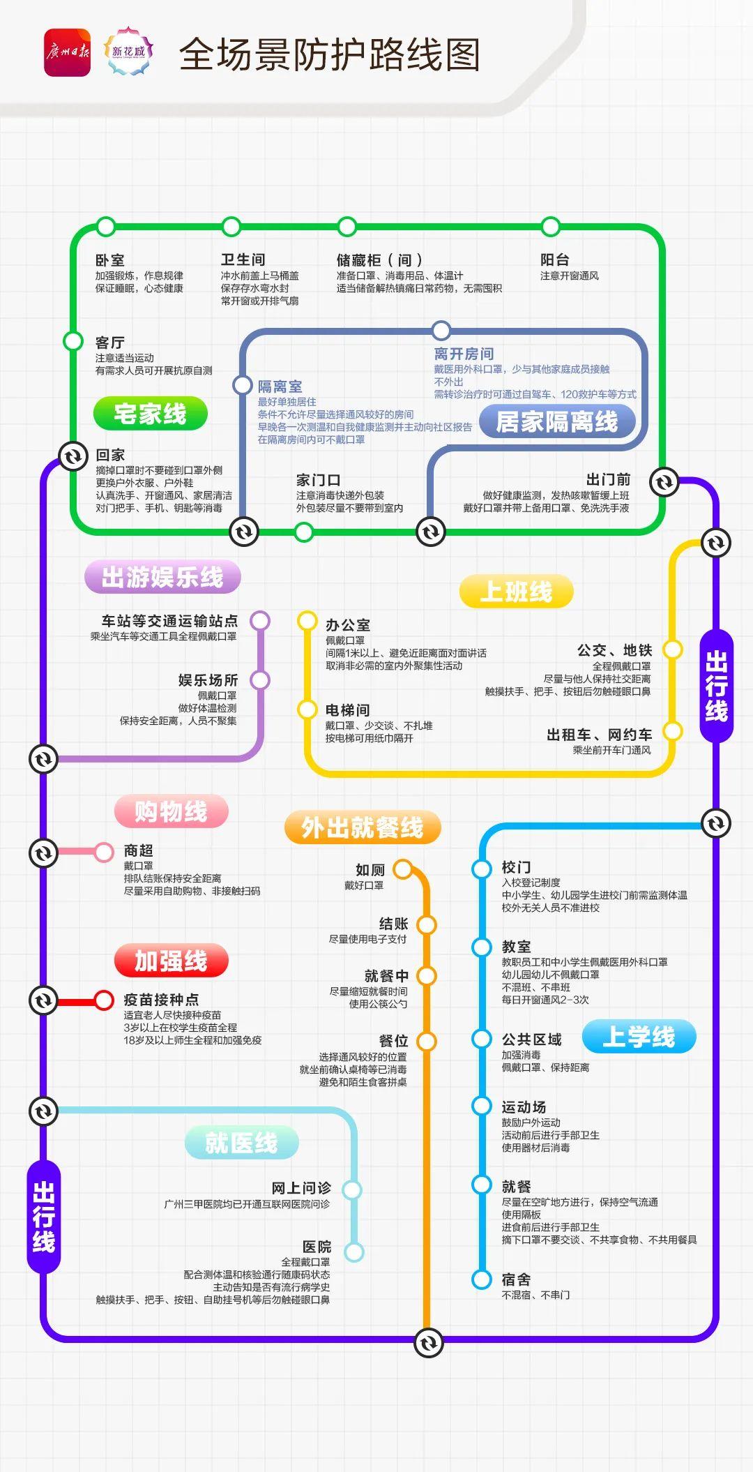 实用！这份全场景防护路线图，立即收藏