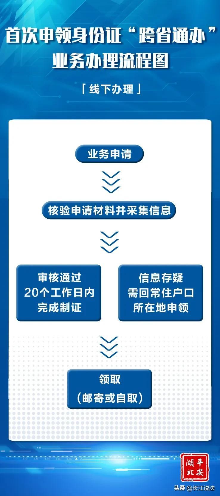 湖北全面实现首次申领居民身份证“跨省通办”