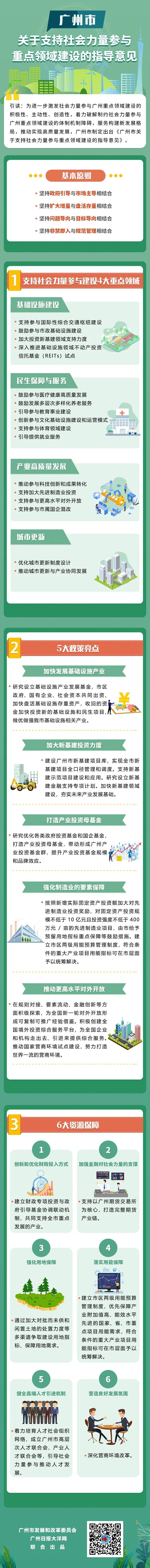 一图读懂｜广州市关于支持社会力量参与重点领域建设的指导意见