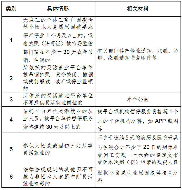 好消息！广州市灵活就业人员可参加失业保险、住房公积金！