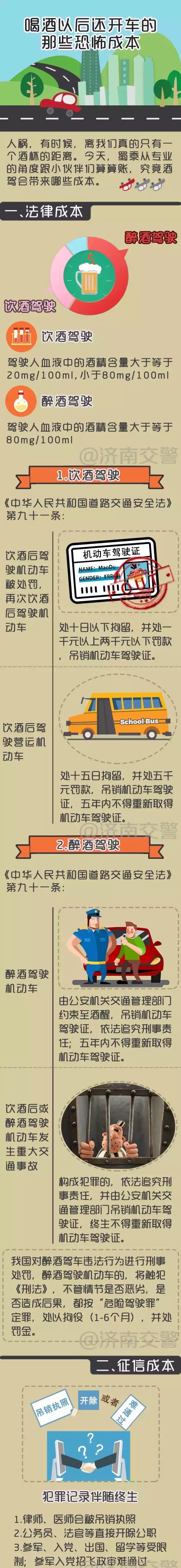 公安提醒：一杯酒你将耽误孩子的公务员、军警校、入党