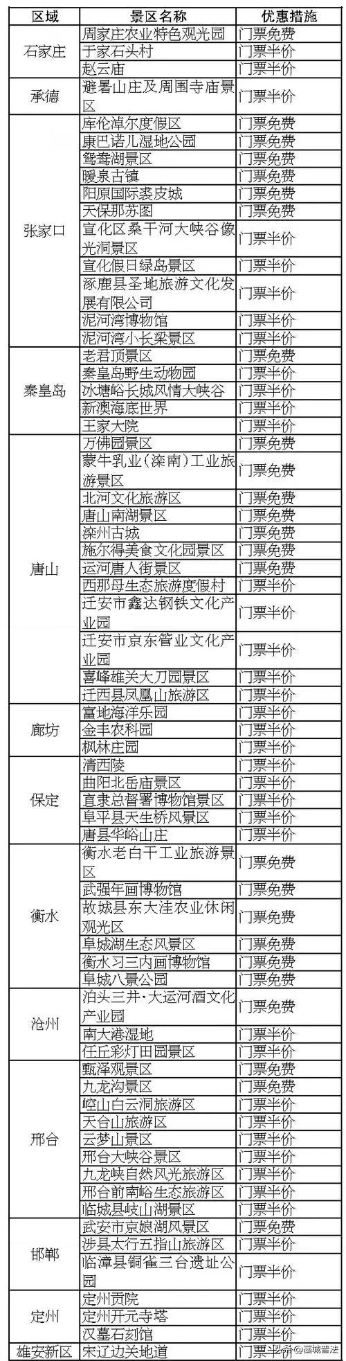 定了！河北这些景区春节期间免费