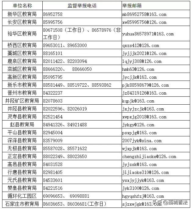 举报方式来了！石家庄最新公布