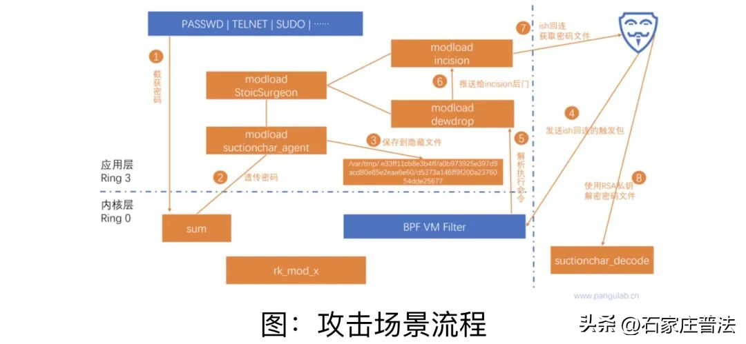 西工大被美国网络攻击又一重要细节曝光！要小心“饮茶”！