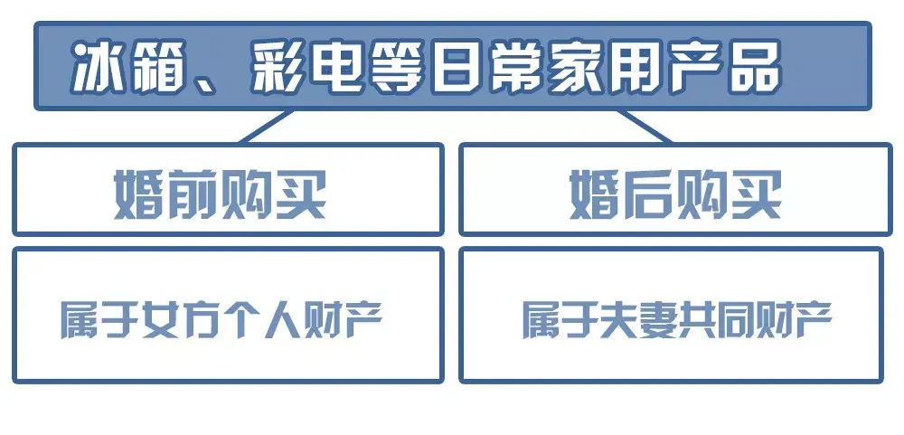 彻底搞明白：彩礼、嫁妆、结婚钻戒……归个人还是夫妻共有？