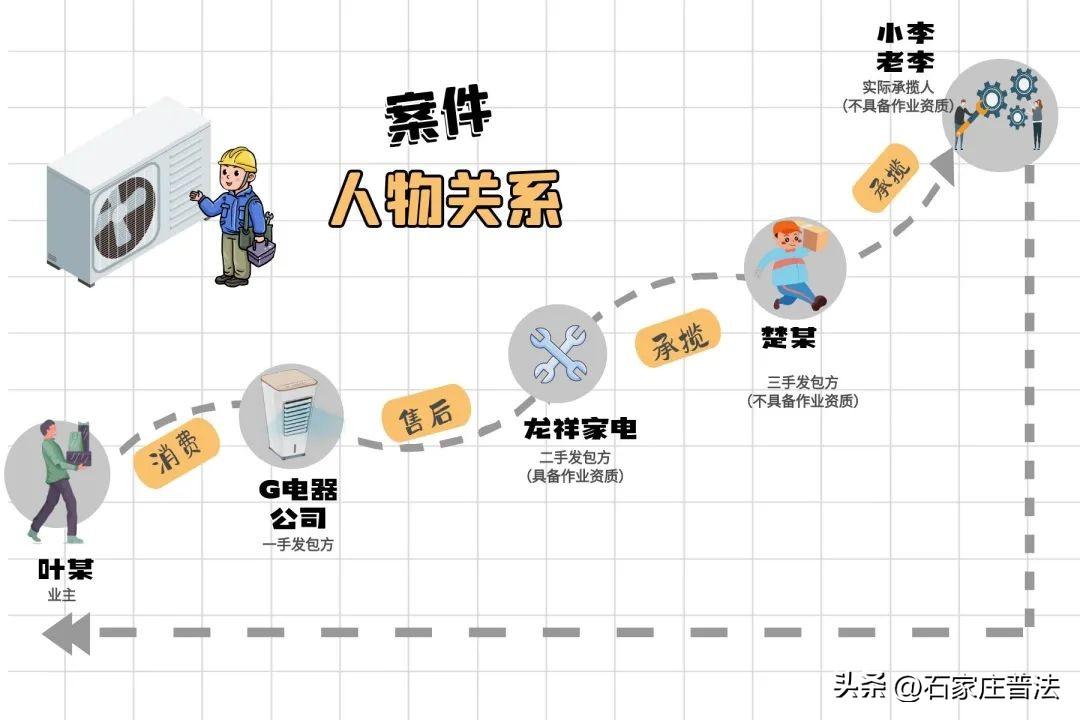 空调安装层层转手，工人作业时不幸坠楼身亡，责任谁来担？