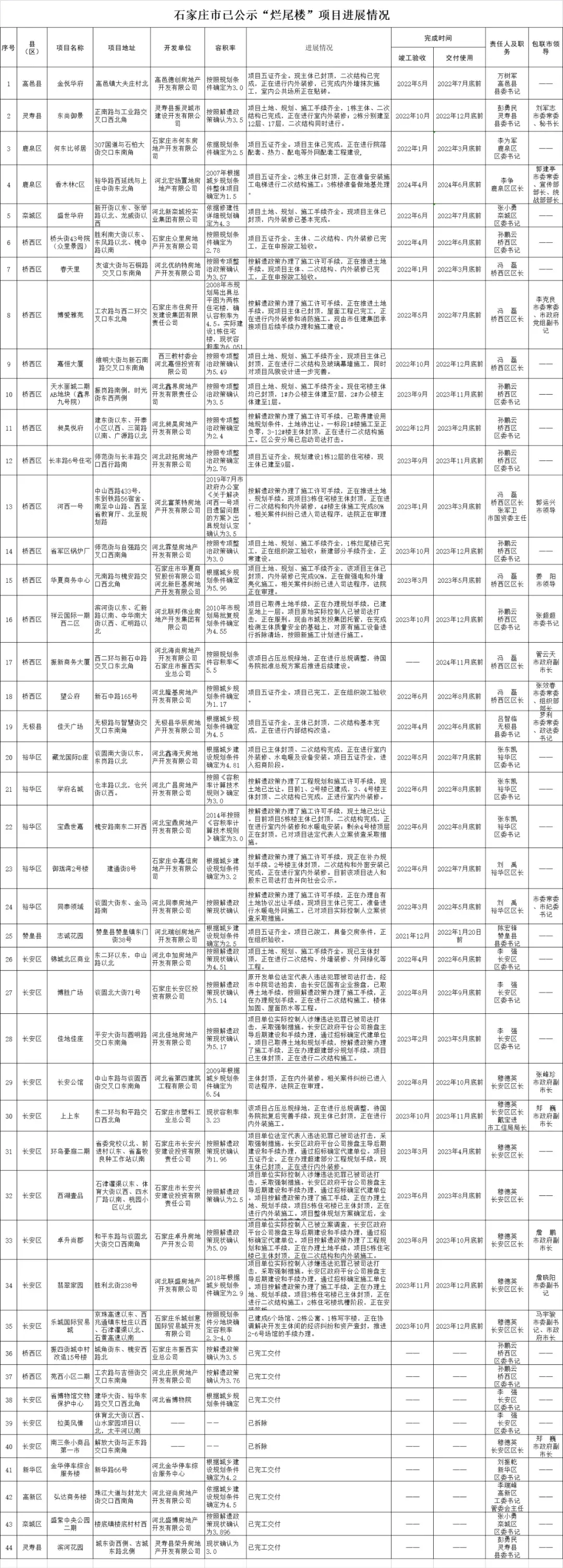 【法治热点榜】深夜男子掉入民心河 消防员紧急营救送医