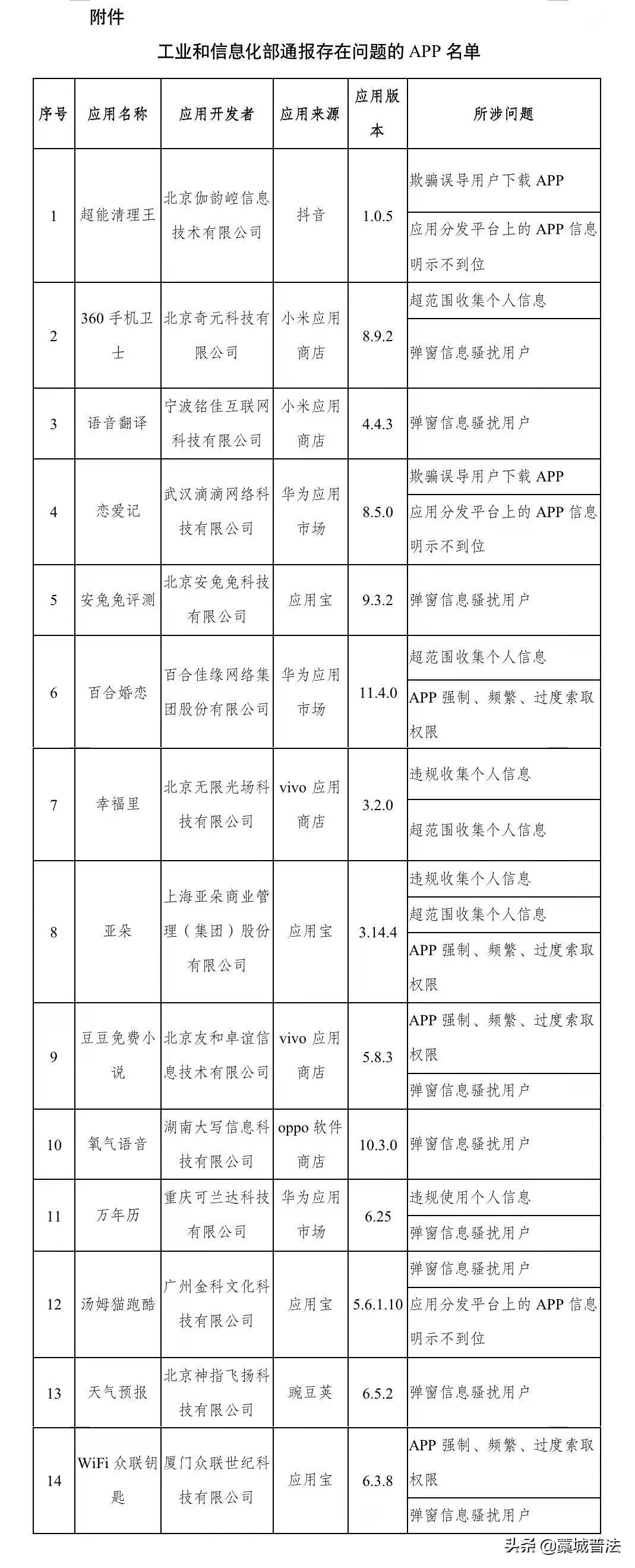 【法治热点榜】今年3月份确定为“消费维权宣传月”