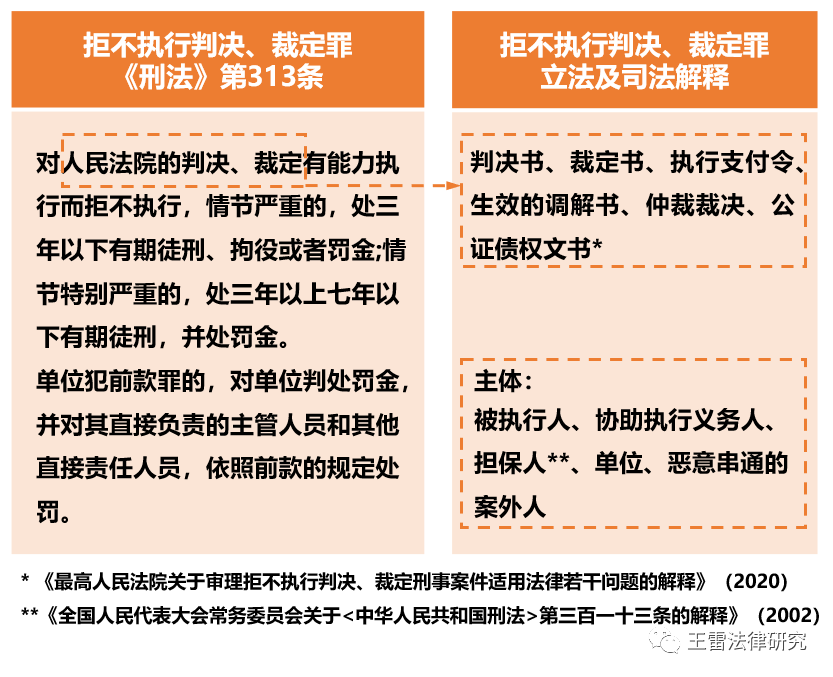 建议收藏！拒不执行判决裁定罪五大要点解析