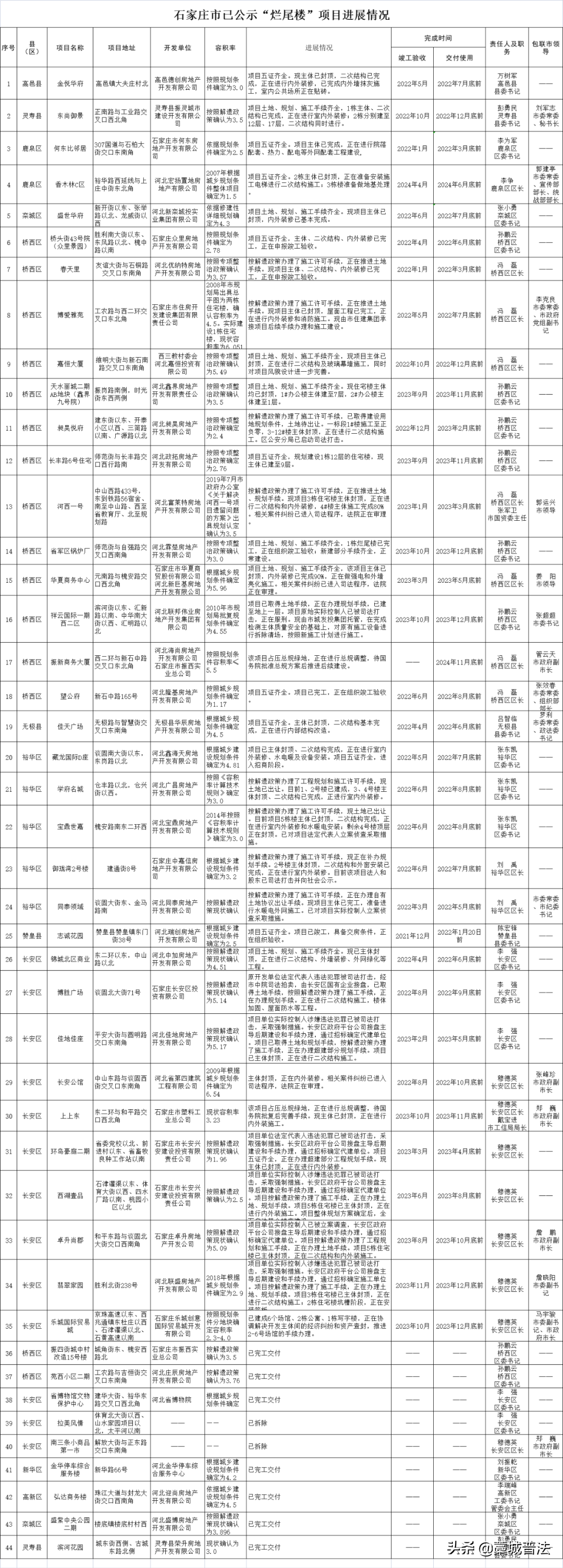 【法治热点榜】深夜男子掉入民心河 消防员紧急营救送医