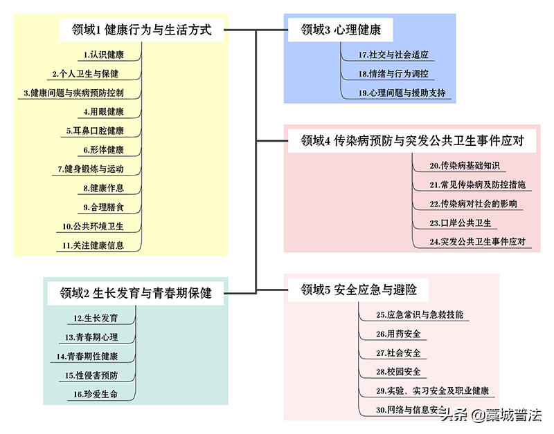 教育部：要求性侵害预防进中小学教材