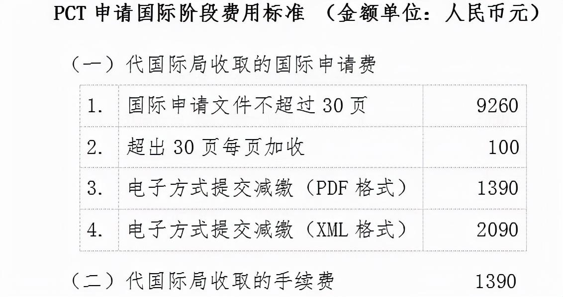 本月起，这些知识产权相关规定开始施行