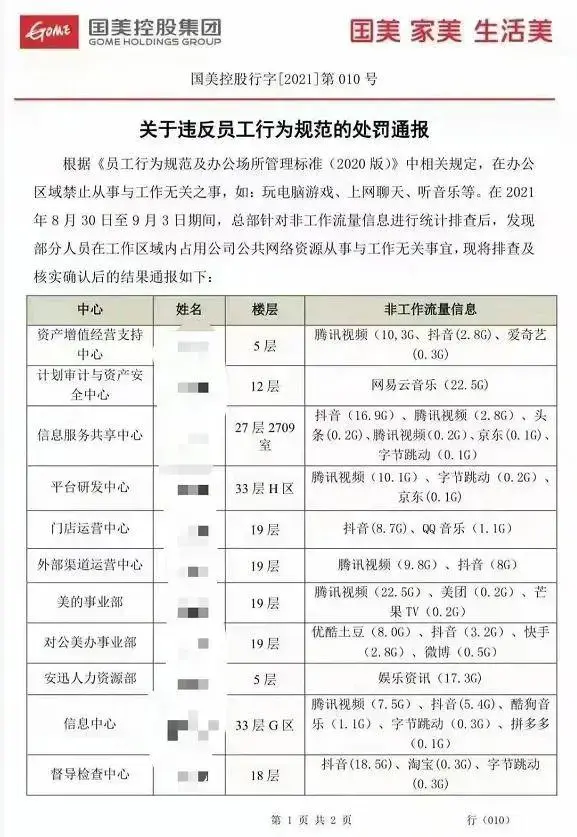 国美通报批评员工“摸鱼”引热议，单位有权看我的上网信息吗？