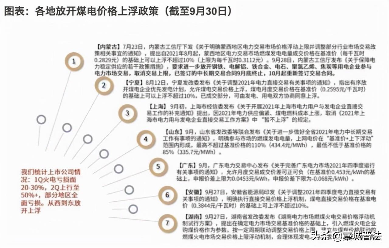 居民用电不涨价！燃煤发电上网电价改革对物价影响有限，机构预测利好这一概念