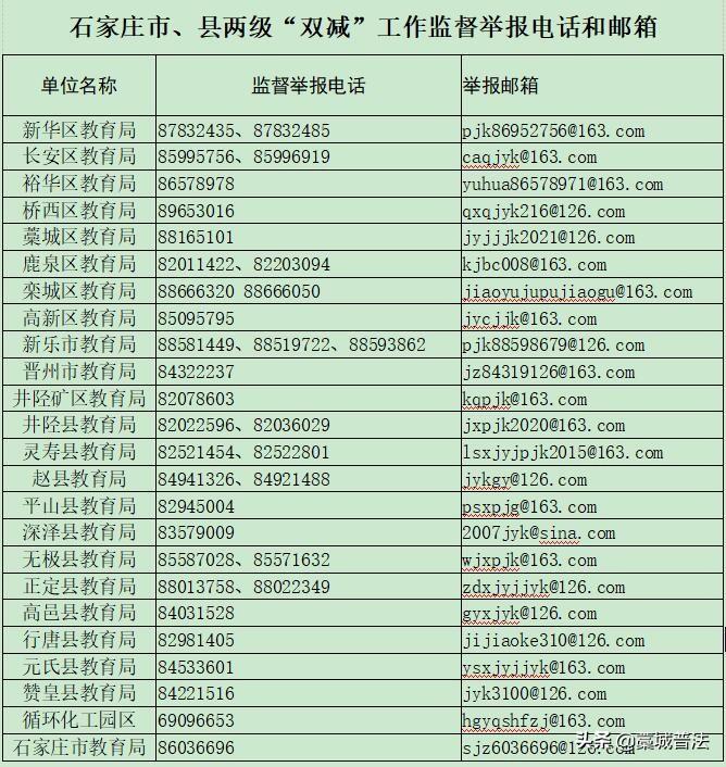 河北石家庄公布市县两级“双减”工作监督举报电话和邮箱
