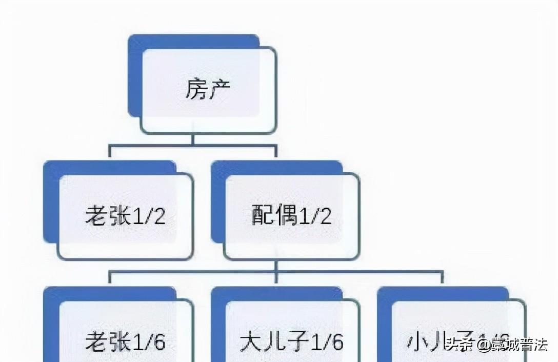 2021《民法典》继承新规：4种财产不能继承！