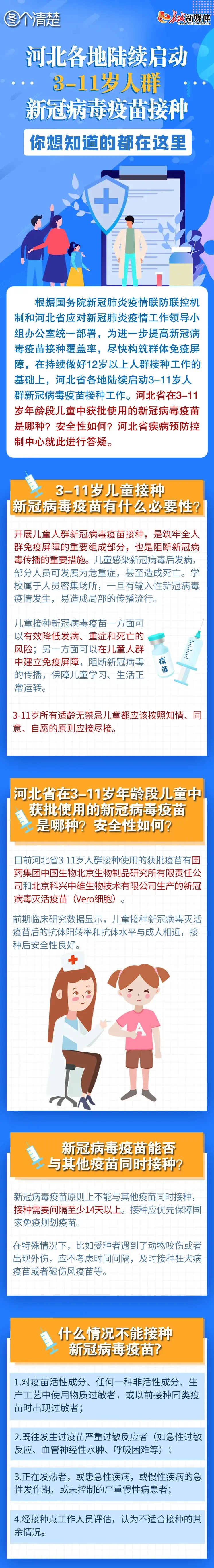 图个清楚丨河北陆续启动3-11岁人群新冠病毒疫苗接种，你想知道的都在这里！