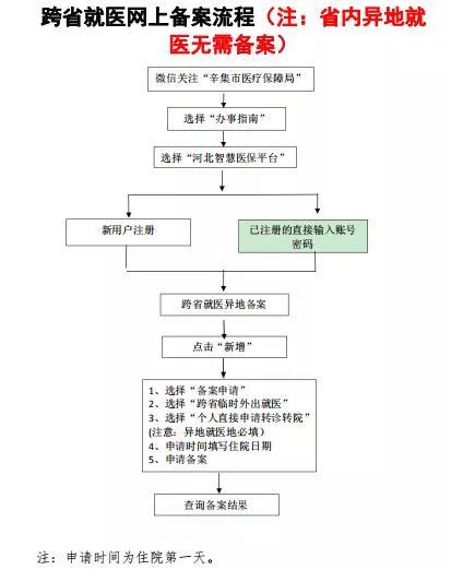 今日起，辛集市各小区实行封闭管理；7单位发布公告