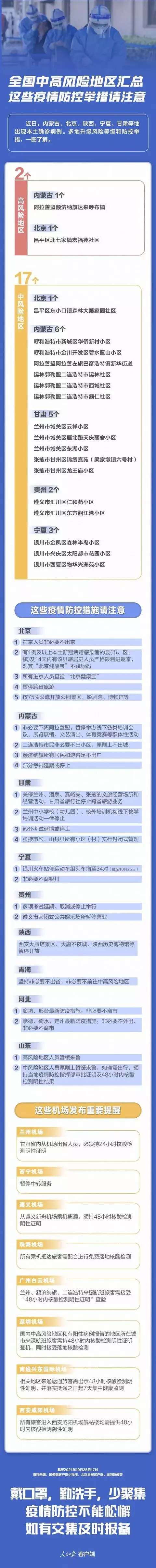 紧急！6次才检测出阳性确诊病例行程公布！新研究发现新冠会损伤大脑认知功能！2 17！全国中高风险地区汇总