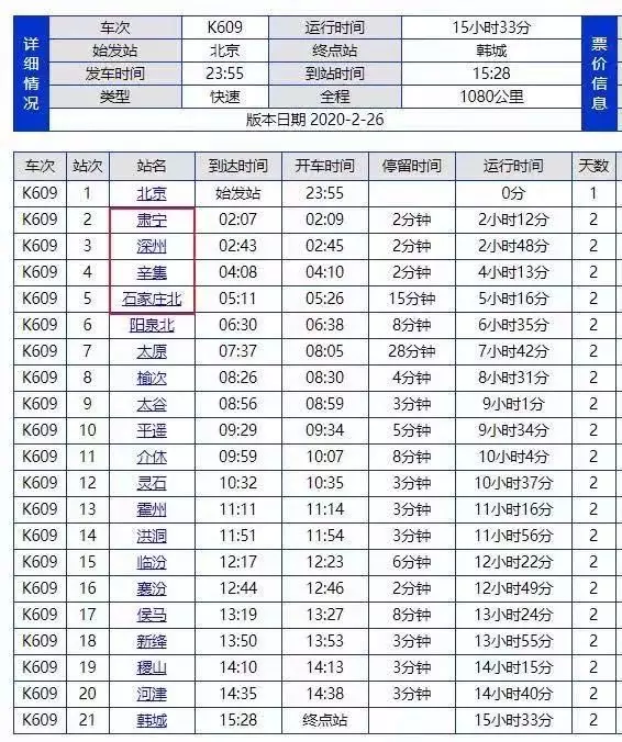 紧急扩散！山西一无症状确诊患者曾在石家庄打车、换乘，列车途径河北6站！